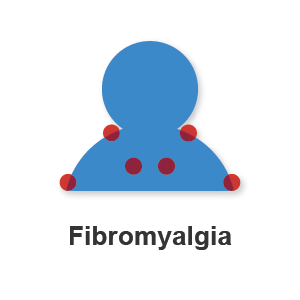 Fibromyalgia Link